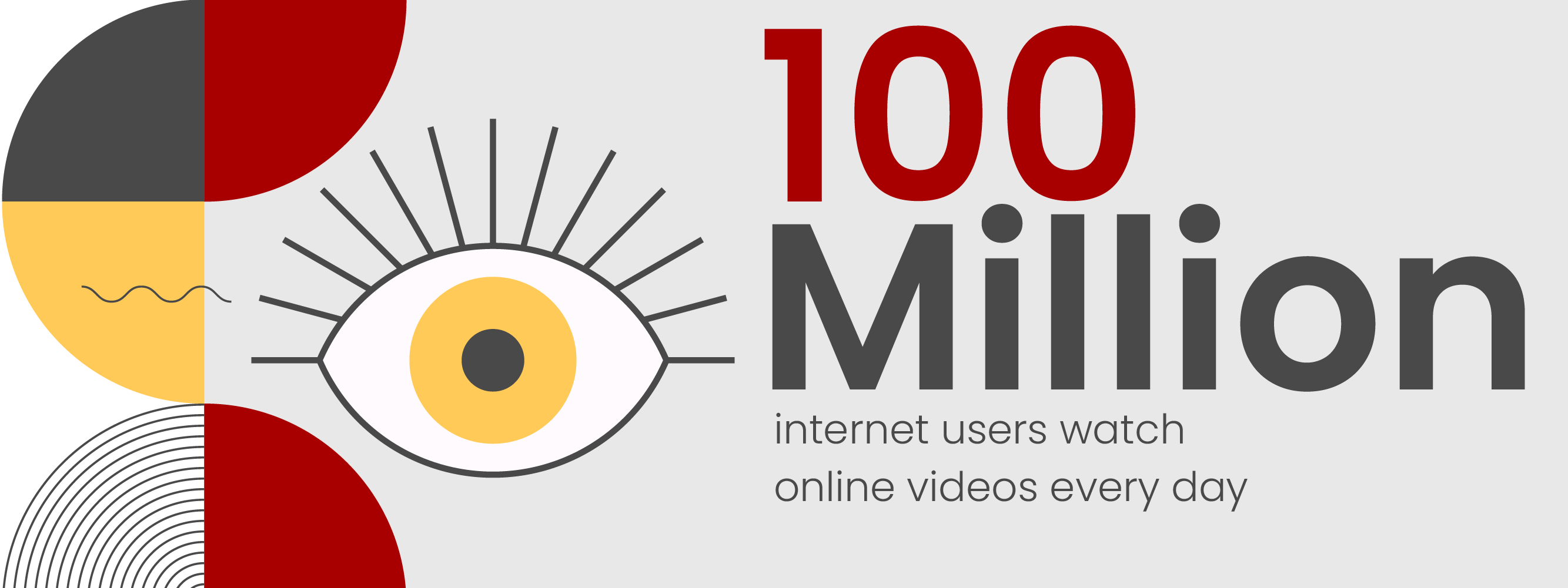 Users watching videos worldwide